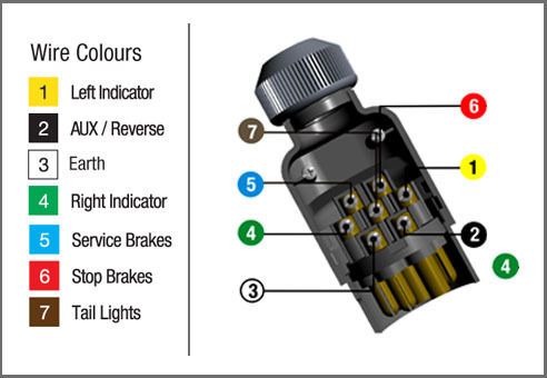 7 Pin Female Aluminium Trailer Plug. – huntsmanproducts